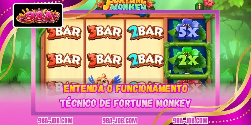 Entenda o funcionamento técnico de Fortune Monkey